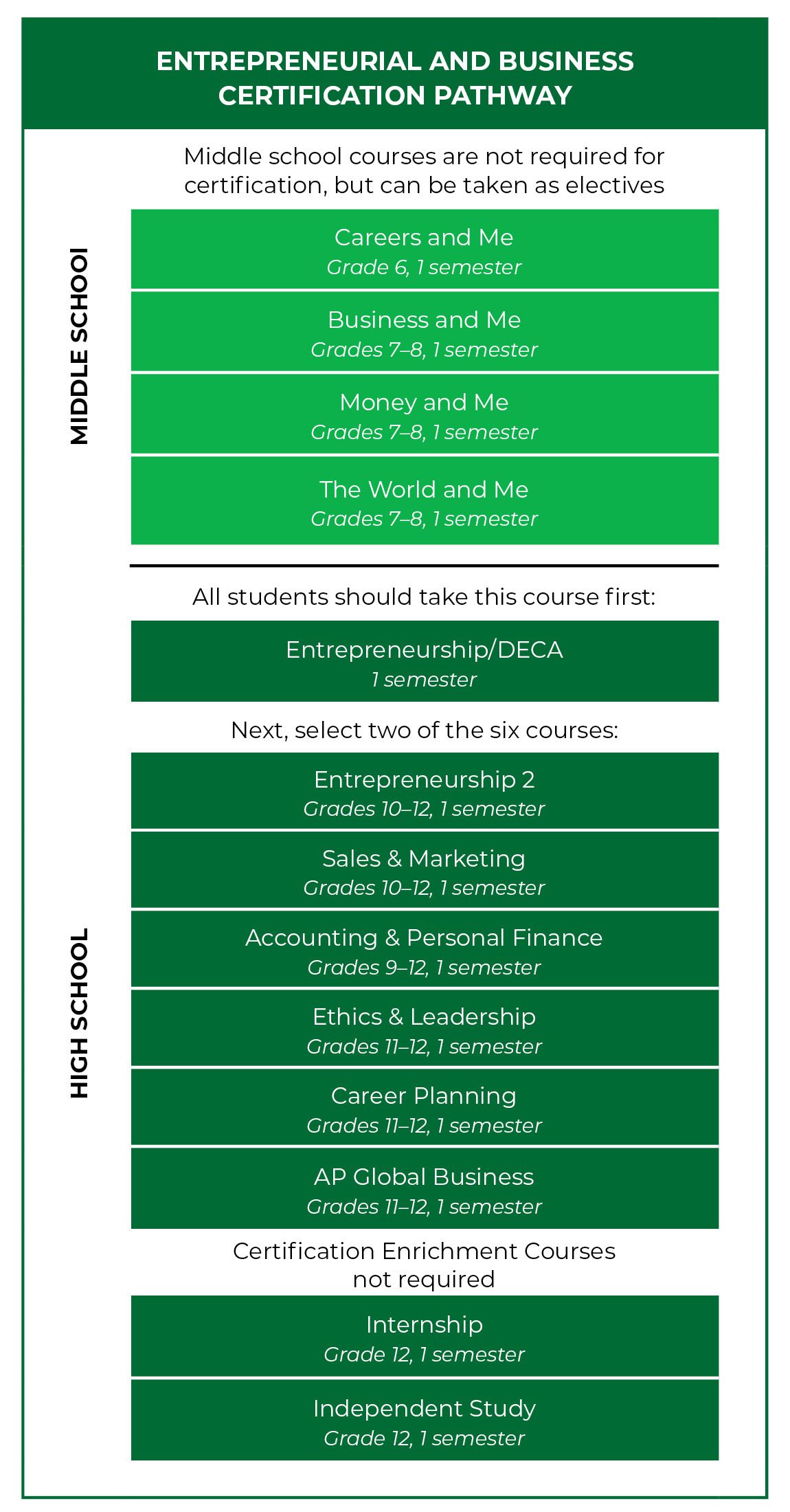 Hill-Murray academic pathways – Entrepreneurial pathway curriculum list