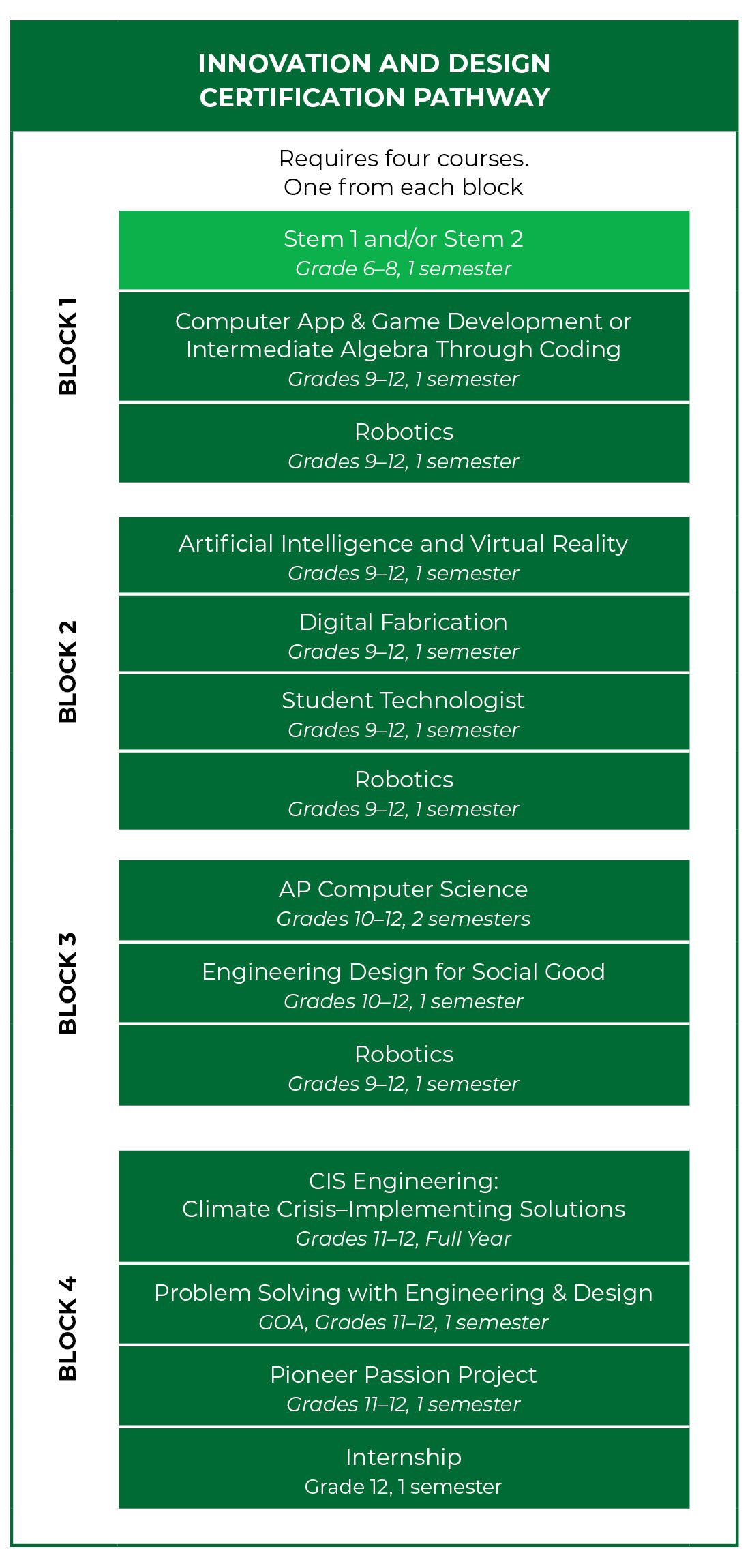 hill-murray school innovation pathway curriculum list